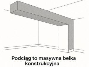 Podciąg zamiast ściany nośnej – jak bezpiecznie uzyskać otwartą przestrzeń?